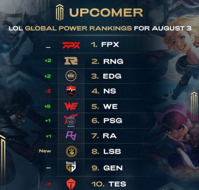 而非直接參 而非直接參