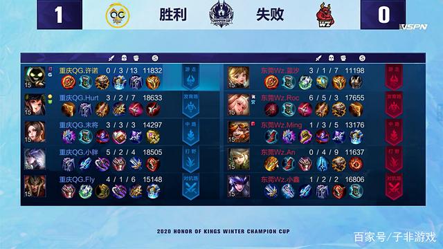 班凱羅的訓 班凱羅的訓