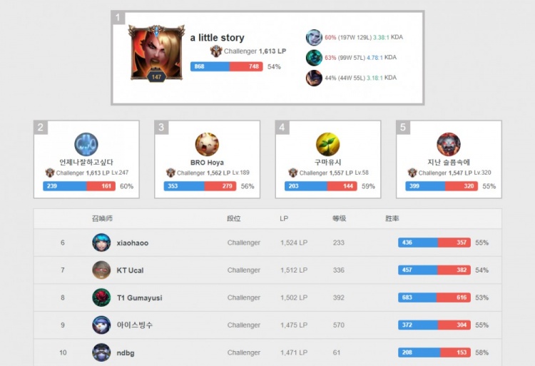 中国女足奥预赛对阵朝鲜女足首发出炉人民日报体育.